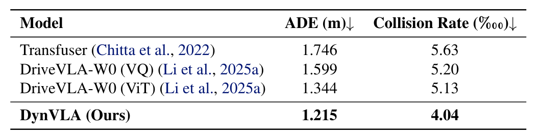 In-house dataset comparison
