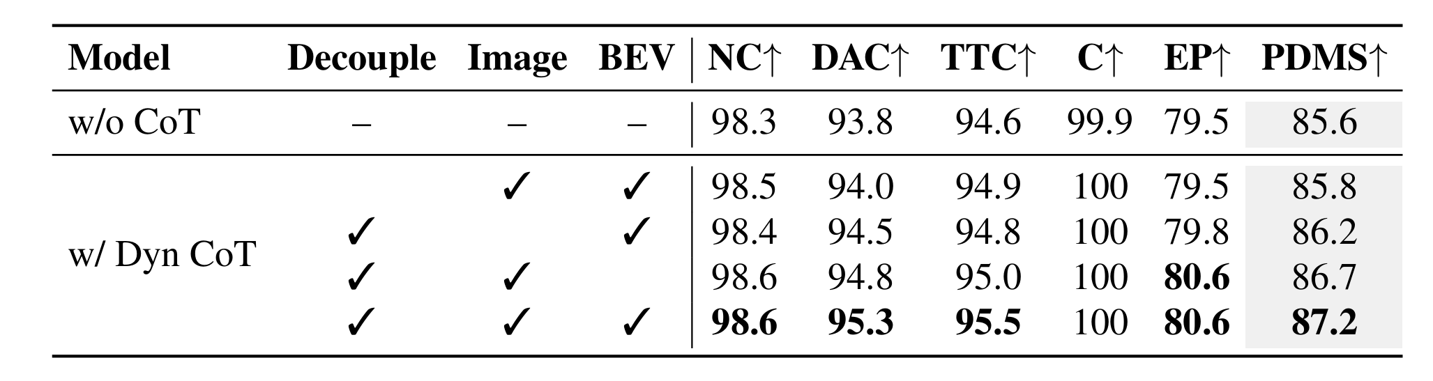 Tokenizer design ablation