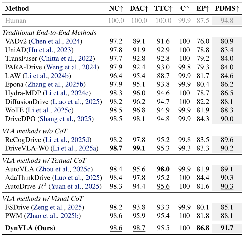 NAVSIM benchmark comparison