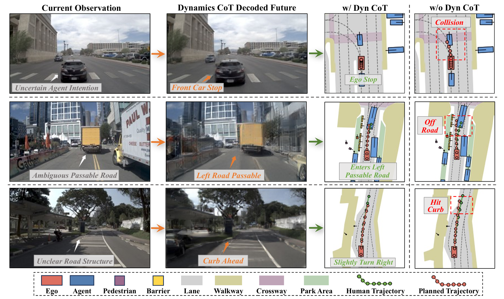 Qualitative analysis results