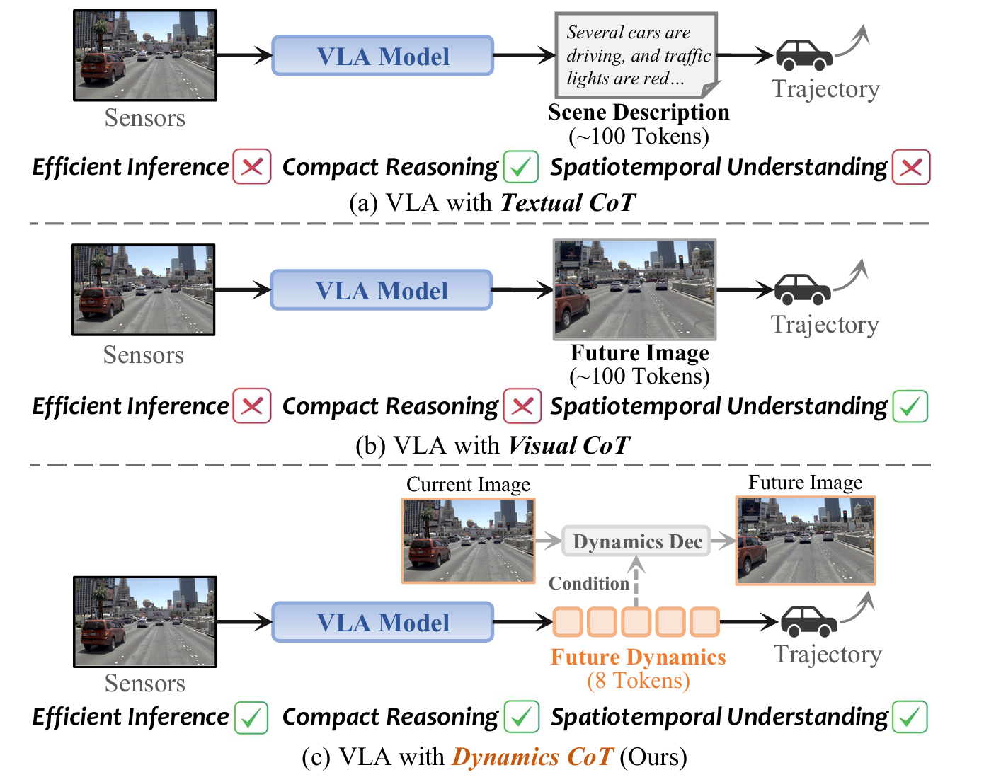 Comparison of CoT paradigms teaser