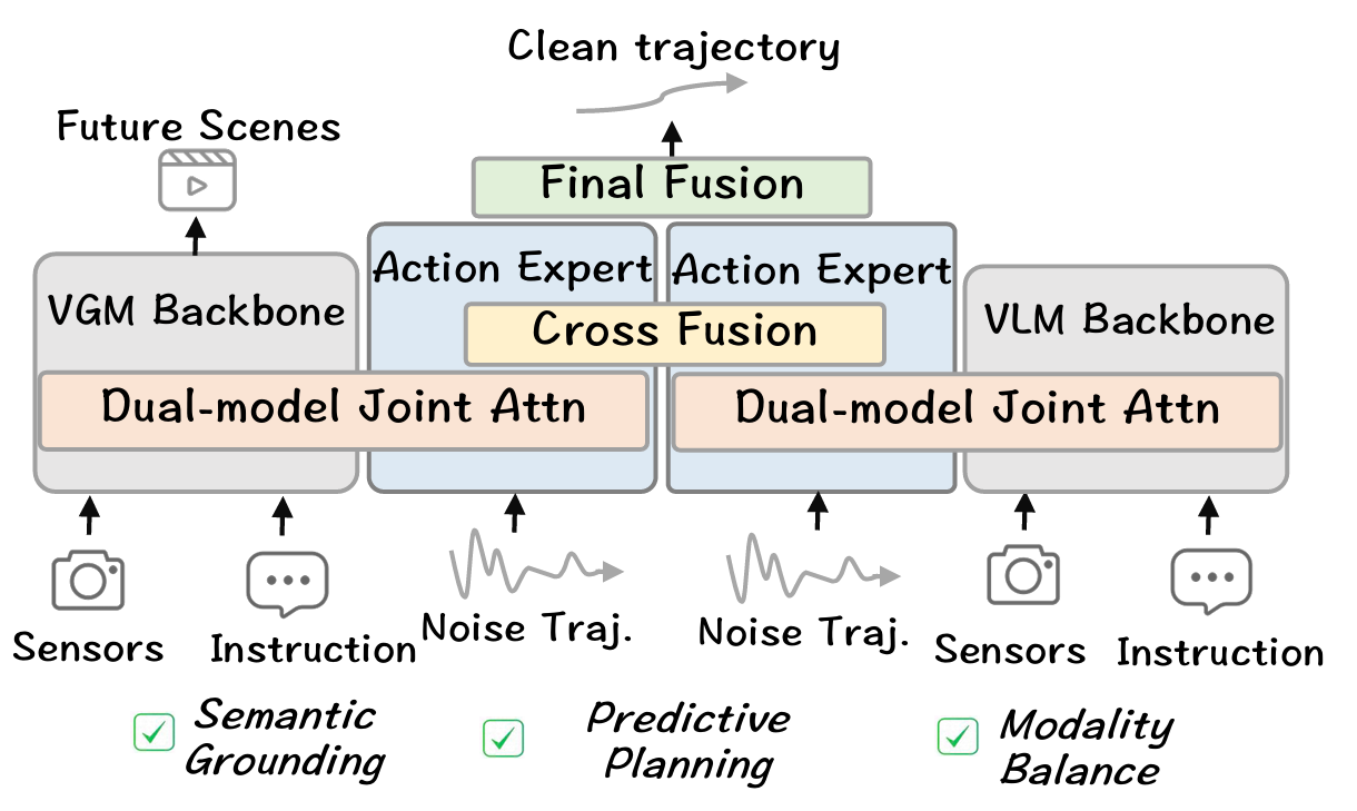 BrainWAM framework overview